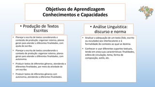 Objetivos de Aprendizagem
Conhecimentos e Capacidades
• Produção de Textos
Escritos
• Planejar a escrita de textos considerando o
conteúdo de produção: organizar roteiros, planos
gerais para atender a diferentes finalidades, com
ajuda de escriba.
• Planejar a escrita de textos considerando o
contexto de produção: organizar roteiros, planos
gerais para atender a diferentes finalidades, com
autonomia.
• Produzir textos de diferentes gêneros, atendendo a
diferentes finalidades, por meio da atividade de
um escriba.
• Produzir textos de diferentes gêneros com
autonomia, atendendo a diferentes finalidades.
• Análise Linguística:
discurso e norma
• Analisar a adequação de um texto (lido, escrito
ou escutado) aos interlocutores e à
formalidade do contexto ao qual se destina.
• Conhecer e usar diferentes suportes textuais,
tendo em vista suas características: finalidades,
esfera de circulação, tema, forma de
composição, estilo, etc.
 