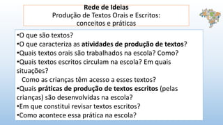 Rede de Ideias
Produção de Textos Orais e Escritos:
conceitos e práticas
•O que são textos?
•O que caracteriza as atividades de produção de textos?
•Quais textos orais são trabalhados na escola? Como?
•Quais textos escritos circulam na escola? Em quais
situações?
Como as crianças têm acesso a esses textos?
•Quais práticas de produção de textos escritos (pelas
crianças) são desenvolvidas na escola?
•Em que constitui revisar textos escritos?
•Como acontece essa prática na escola?
 