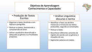 Objetivos de Aprendizagem
Conhecimentos e Capacidades
• Produção de Textos
Escritos
• Organizar o texto, dividindo-o em
tópicos e parágrafos.
• Pontuar os textos, favorecendo a
compreensão do leitor.
• Utilizar vocabulário diversificado e
adequado ao gênero e as finalidades
propostas.
• Análise Linguística:
discurso e norma
• Identificar e fazer uso de letra
maiúscula e minúscula nos textos
produzidos, segundo as convenções.
• Pontuar o texto.
• Reconhecer diferentes variantes de
registro de acordo com os gêneros e
situações de uso.
• Segmentar palavras em textos.
 