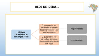 REDE DE IDEIAS...
NORMA
ORTOGRÁFICA:
convenção social
O que precisa ser
aprendido por meio
da compreensão – por
que tem regras
Regularidades
O que precisa ser
aprendido por meio
da memorização – não
tem regra
Irregularidades
 