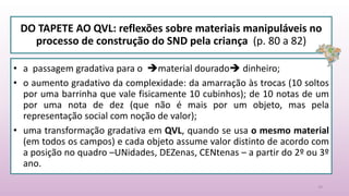 DO TAPETE AO QVL: reflexões sobre materiais manipuláveis no
processo de construção do SND pela criança (p. 80 a 82)
19
• a passagem gradativa para o material dourado dinheiro;
• o aumento gradativo da complexidade: da amarração às trocas (10 soltos
por uma barrinha que vale fisicamente 10 cubinhos); de 10 notas de um
por uma nota de dez (que não é mais por um objeto, mas pela
representação social com noção de valor);
• uma transformação gradativa em QVL, quando se usa o mesmo material
(em todos os campos) e cada objeto assume valor distinto de acordo com
a posição no quadro –UNidades, DEZenas, CENtenas – a partir do 2º ou 3º
ano.
 