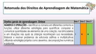 Retomada dos Direitos de Aprendizagem de Matemática
 