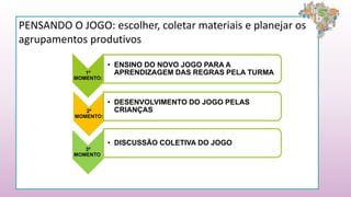 PENSANDO O JOGO: escolher, coletar materiais e planejar os
agrupamentos produtivos
1º
MOMENTO:
• ENSINO DO NOVO JOGO PARA A
APRENDIZAGEM DAS REGRAS PELA TURMA
2º
MOMENTO:
• DESENVOLVIMENTO DO JOGO PELAS
CRIANÇAS
3º
MOMENTO:
• DISCUSSÃO COLETIVA DO JOGO
 