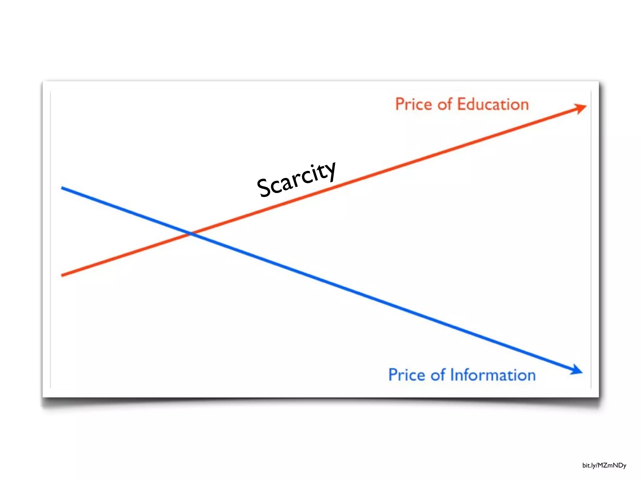carcity
S




           bit.ly/MZmNDy
 