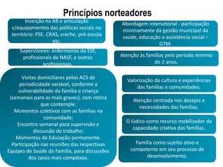 Princípios norteadores
Supervisores: enfermeiros da ESF,
profissionais de NASF, e outros
profissionais.
Visitas domiciliares pelos ACS de
periodicidade variável, conforme a
vulnerabilidade da família e criança
(semanais para as mais graves), com rotina
que contemple:
Momentos coletivos com as famílias na
comunidade;
Encontro semanal para supervisão e
discussão do trabalho;
Momentos de Educação permanente.
Participação nas reuniões das respectivas
Equipes de Saúde da Família, para discussões
dos casos mais complexos.
Atenção às famílias pelo período mínimo
de 2 anos.
Atenção centrada nos desejos e
necessidades das famílias.
O lúdico como recurso mobilizador da
capacidade criativa das famílias.
Valorização da cultura e experiências
das famílias e comunidades.
Inserção na AB e articulação
c/equipamentos das políticas sociais no
território: PSE. CRAS, creche, pré-escola
etc.
Abordagem intersetorial - participação
minimamente da gestão municipal da
saúde, educação e assistência social –
GTM.
Família como sujeito ativo e
competente em seu processo de
desenvolvimento.
 