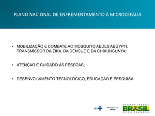 • MOBILIZAÇÃO E COMBATE AO MOSQUITO AEDES AEGYPTI,
TRANSMISSOR DA ZIKA, DA DENGUE E DA CHIKUNGUNYA;
• ATENÇÃO E CUIDADO ÀS PESSOAS;
• DESENVOLVIMENTO TECNOLÓGICO, EDUCAÇÃO E PESQUISA
PLANO NACIONAL DE ENFREMENTAMENTO À MICROCEFALIA
 