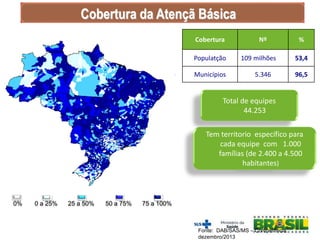Cobertura da Atençã Básica
0% 0 a 25% 25 a 50% 50 a 75% 75 a 100%
Cobertura Nº %
Populatção 109 milhões 53,4
Municípios 5.346 96,5
Total de equipes
44.253
Tem territorio específico para
cada equipe com 1.000
famílias (de 2.400 a 4.500
habitantes)
Fonte: DAB/SAS/MS – Competência:
dezembro/2013
 