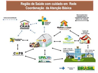 Região de Saúde com cuidado em Rede
Coordenação da Atenção Básica
 