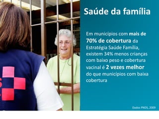 Saúde da família
Em municípios com mais de
70% de cobertura da
Estratégia Saúde Família,
existem 34% menos crianças
com baixo peso e cobertura
vacinal é 2 vezes melhor
do que municípios com baixa
cobertura
Dados PNDS, 2009
 