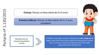 Criança: Pessoa na faixa etária de 0 a 9 anos
Primeira infância: Pessoa na faixa etária de 0 a 5 anos
completos
Atendimento em
serviços de pediatria
no SUS
A PNAISC contempla crianças e adolescentes até a idade de 15
anos, sendo este limite etário passível de alteração de acordo
com as normas e rotinas do estabelecimento de saúde
responsável pelo atendimento
 