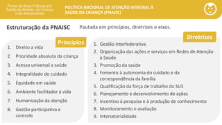 POLÍTICA NACIONAL DE ATENÇÃO INTEGRAL À
SAÚDE DA CRIANÇA (PNAISC)
portaldeboaspraticas.iff.fiocruz.br
Estruturação da PNAISC Pautada em princípios, diretrizes e eixos.
1. Direito a vida
2. Prioridade absoluta da criança
3. Acesso universal a saúde
4. Integralidade do cuidado
5. Equidade em saúde
6. Ambiente facilitador à vida
7. Humanização da atenção
8. Gestão participativa e
controle
1. Gestão interfederativa
2. Organização das ações e serviços em Redes de Atenção
à Saúde
3. Promoção da saúde
4. Fomento à autonomia do cuidado e da
correspondência da família
5. Qualificação da força de trabalho do SUS
6. Planejamento e desenvolvimento de ações
7. Incentivo à pesquisa e à produção de conhecimento
8. Monitoramento e avaliação
9. Intersetorialidade
Princípios
Diretrizes
 