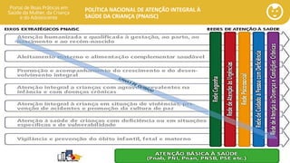 POLÍTICA NACIONAL DE ATENÇÃO INTEGRAL À
SAÚDE DA CRIANÇA (PNAISC)
portaldeboaspraticas.iff.fiocruz.br
 