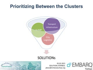 05.02.2015
SOLUTIONs ISTANBUL
pkose@embarqturkiye.org
Prioritizing Between the Clusters
SOLUTIONs
City
Logistics
SUMP
Transport
Infrastructure
 