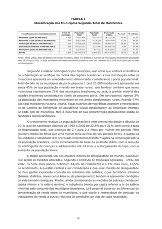 18
Tabela 1
Classificação dos Municípios Segundo Total de Habitantes
Fonte: IBGE, 2000, Atlas do Desenvolvimento Humano, 2002. (*) Embora o número de municípios oficialmente divulgado
pelo IBGE seja 5.561, o Atlas do Desenvolvimento Humano trabalhou com um universo de 5.509 municípios por razões
metodológicas.
Seguindo a análise demográfica por município, vale notar que embora a tendência
de urbanização se verifique na média das regiões brasileiras, a sua distribuição entre os
municípios apresenta um comportamento diferenciado, considerando o porte populacional.
Além do fato de os municípios de porte pequeno 1 (até 20.000 habitantes) apresentarem
ainda 45% de sua população vivendo em áreas rurais, vale lembrar também que esses
municípios representam 73% dos municípios brasileiros, ou seja, a grande maioria das
cidades brasileiras caracteriza-se como de pequeno porte. Em contraponto, apenas 3%
da população das metrópoles encontram-se em áreas consideradas rurais, ficando 97%
dos seus moradores na zona urbana. Essas nuances demográficas apontam a necessidade
de os Centros de Referência de Assistência Social considerarem as dinâmicas internas
de cada tipo de município, face à natureza de sua concentração populacional aliada às
condições socioeconômicas.
O crescimento relativo da população brasileira vem diminuindo desde a década de
70. A taxa de natalidade declinou de 1992 a 2002 de 22,8% para 21%, bem como a taxa
de fecundidade total, que declinou de 2,7 para 2,4 filhos por mulher em período fértil
(número médio de filhos que uma mulher teria ao final do seu período fértil). A queda da
fecundidade e natalidade tem provocado importantes transformações na composição etária
da população brasileira, como estreitamento da base da pirâmide etária, com a redução
do contingente de crianças e adolescentes até 14 anos e o alargamento do topo, com o
aumento da população idosa.
O Brasil apresenta um dos maiores índices de desigualdade do mundo, quaisquer
que sejam as medidas utilizadas. Segundo o Instituto de Pesquisas Aplicadas – IPEA, em
2002, os 50% mais pobres detinham 14,4% do rendimento e o 1% mais ricos, 13,5%
do rendimento. A questão central a ser considerada é que esse modelo de desigualdade
do País ganha expressão concreta no cotidiano das cidades, cujos territórios internos
(bairros, distritos, áreas censitárias ou de planejamento) tendem a apresentar condições
de vida também desiguais. Porém, ainda considerando as medidas de pobreza (renda per
capita inferior a ½ salário mínimo) e indigência (renda per capita inferior a ¼ do salário
mínimo) pelo conjunto dos municípios brasileiros, já é possível observar as diferenças de
concentração da renda entre os municípios, o que supõe a necessidade de conjugar os
indicadores de renda a outros relativos às condições de vida de cada localidade.
Classificação dos municípios urbano
Total de
município
População
total
População
rural
População
urbana
% rural % urbano
Pequenos I (até 20.000 hab.) 4.018 33.437.404 15.022.174 18.415.230 44,93 55,07
Pequenos II (de 20.001 a 50.000 hab.) 964 28.832.600 9.734.706 19.097.894 33,76 66,24
Médios (de 50.001 a 100.000 hab.) 301 20.928.128 3.940.021 16.988.107 18,83 81,17
Grandes (de 100.001 a 900.000 hab.) 209 50.321.723 2.332.987 47.988.736 4,64 95,36
Metrópoles (mais de 900.000 hab.) 15 36.279.315 815.323 35.463.992 2,25 97,75
TOTAL 5.507 169.799.170 31.845.211 137.953.959 18,75 81,25
 