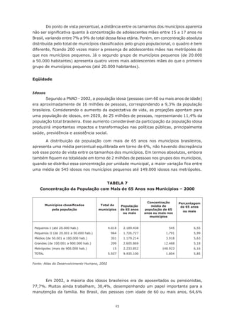 23
Do ponto de vista percentual, a distância entre os tamanhos dos municípios aparenta
não ser significativa quanto à concentração de adolescentes mães entre 15 a 17 anos no
Brasil, variando entre 7% a 9% do total dessa faixa etária. Porém, em concentração absoluta
distribuída pelo total de municípios classificados pelo grupo populacional, o quadro é bem
diferente, ficando 200 vezes maior a presença de adolescentes mães nas metrópoles do
que nos municípios pequenos. Já o segundo grupo de municípios pequenos (de 20.000
a 50.000 habitantes) apresenta quatro vezes mais adolescentes mães do que o primeiro
grupo de municípios pequenos (até 20.000 habitantes).
Eqüidade
Idosos
Segundo a PNAD - 2002, a população idosa (pessoas com 60 ou mais anos de idade)
era aproximadamente de 16 milhões de pessoas, correspondendo a 9,3% da população
brasileira. Considerando o aumento da expectativa de vida, as projeções apontam para
uma população de idosos, em 2020, de 25 milhões de pessoas, representando 11,4% da
população total brasileira. Esse aumento considerável da participação da população idosa
produzirá importantes impactos e transformações nas políticas públicas, principalmente
saúde, previdência e assistência social.
A distribuição da população com mais de 65 anos nos municípios brasileiros,
apresenta uma média percentual equilibrada em torno de 6%, não havendo discrepância
sob esse ponto de vista entre os tamanhos dos municípios. Em termos absolutos, embora
também fiquem na totalidade em torno de 2 milhões de pessoas nos grupos dos municípios,
quando se distribui essa concentração por unidade municipal, a maior variação fica entre
uma média de 545 idosos nos municípios pequenos até 149.000 idosos nas metrópoles.
Tabela 7
Concentração da População com Mais de 65 Anos nos Municípios – 2000
Fonte: Atlas do Desenvolvimento Humano, 2002
Em 2002, a maioria dos idosos brasileiros era de aposentados ou pensionistas,
77,7%. Muitos ainda trabalham, 30,4%, desempenhando um papel importante para a
manutenção da família. No Brasil, das pessoas com idade de 60 ou mais anos, 64,6%
Municípios classificados
pela população
Total de
municípios
População
de 65 anos
ou mais
Concentração
média de
população de 65
anos ou mais nos
municípios
Percentagem
de 65 anos
ou mais
Pequenos I (até 20.000 hab.)
Pequenos II (de 20.001 a 50.000 hab.)
Médios (de 50.001 a 100.000 hab.)
Grandes (de 100.001 a 900.000 hab.)
Metrópoles (mais de 900.000 hab.)
TOTAL
4.018
964
301
209
15
5.507
2.189.438
1.726.727
1.179.214
2.605.869
2.233.852
9.935.100
545
1.791
3.918
12.468
148.923
1.804
6,55
5,99
5,63
5,18
6,16
5,85
 