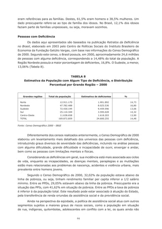 24
eram referências para as famílias. Destes, 61,5% eram homens e 38,5% mulheres. Um
dado preocupante refere-se ao tipo de família dos idosos. No Brasil, 12,1% dos idosos
faziam parte de famílias unipessoais, ou seja, moravam sozinhos.
Pessoas com Deficiência
Os dados aqui apresentados são baseados na publicação Retratos da Deficiência
no Brasil, elaborado em 2003 pelo Centro de Políticas Sociais do Instituto Brasileiro de
Economia da Fundação Getúlio Vargas, com base nas informações do Censo Demográfico
de 2000. Segundo este censo, o Brasil possuía, em 2000, aproximadamente 24,6 milhões
de pessoas com alguma deficiência, correspondendo a 14,48% do total da população. A
Região Nordeste possuía a maior porcentagem de deficientes, 16,8%. O Sudeste, a menor,
13,06% (Tabela 8).
Tabela 8
Estimativa da População com Algum Tipo de Deficiência, e Distribuição
Percentual por Grande Região – 2000
Fonte: Censo Demográfico 2000 - IBGE
Diferentemente dos censos realizados anteriormente, o Censo Demográfico de 2000
elaborou um levantamento mais detalhado dos universos das pessoas com deficiência,
introduzindo graus diversos de severidade das deficiências, incluindo na análise pessoas
com alguma dificuldade, grande dificuldade e incapacidade de ouvir, enxergar e andar,
bem como as pessoas com limitações mentais e físicas.
Considerando as deficiências em geral, sua incidência está mais associada aos ciclos
de vida, enquanto as incapacidades, as doenças mentais, paraplegias e as mutilações
estão mais relacionadas aos problemas de nascença, acidentes e violência urbana, mais
prevalente entre homens jovens.
Segundo o Censo Demográfico de 2000, 32,02% da população estava abaixo da
linha de pobreza, ou seja, tinham rendimento familiar per capita inferior a 1/2 salário
mínimo. Entre as PPDs, 29,05% estavam abaixo da linha da pobreza. Preocupante era a
situação das PPIs, com 41,62% em situação de pobreza. Entre as PPDs a taxa de pobreza
é inferior à da população total. Este resultado pode estar associado à atuação do Estado,
pela transferência de renda oriundas da assistência social e da previdência social.
Ainda na perspectiva da eqüidade, a política de assistência social atua com outros
segmentos sujeitos a maiores graus de riscos sociais, como a população em situação
de rua, indígenas, quilombolas, adolescentes em conflito com a lei, os quais ainda não
Grandes regiões Total da população Estimativa de deficientes %
Norte
Nordeste
Sudeste
Sul
Centro-Oeste
TOTAL
12.911.170
47.782.488
72.430.194
25.110.349
11.638.658
169.872.859
1.901.892
8.025.536
9.459.596
3.595.028
1.618.203
24.600.255
14,73
16,80
13,06
14,32
13,90
14,48
 