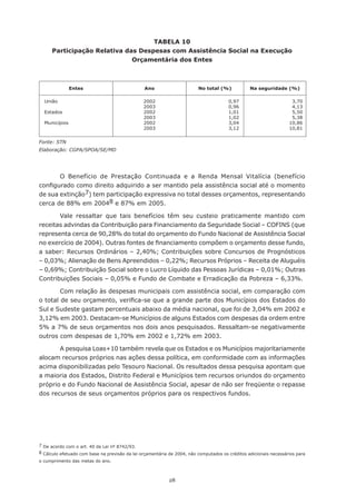 28
Tabela 10
Participação Relativa das Despesas com Assistência Social na Execução
Orçamentária dos Entes
Fonte: STN
Elaboração: CGPA/SPOA/SE/MD
O Benefício de Prestação Continuada e a Renda Mensal Vitalícia (benefício
configurado como direito adquirido a ser mantido pela assistência social até o momento
de sua extinção7) tem participação expressiva no total desses orçamentos, representando
cerca de 88% em 20048 e 87% em 2005.
Vale ressaltar que tais benefícios têm seu custeio praticamente mantido com
receitas advindas da Contribuição para Financiamento da Seguridade Social – COFINS (que
representa cerca de 90,28% do total do orçamento do Fundo Nacional de Assistência Social
no exercício de 2004). Outras fontes de financiamento compõem o orçamento desse fundo,
a saber: Recursos Ordinários – 2,40%; Contribuições sobre Concursos de Prognósticos
– 0,03%; Alienação de Bens Apreendidos – 0,22%; Recursos Próprios – Receita de Aluguéis
– 0,69%; Contribuição Social sobre o Lucro Líquido das Pessoas Jurídicas – 0,01%; Outras
Contribuições Sociais – 0,05% e Fundo de Combate e Erradicação da Pobreza – 6,33%.
Com relação às despesas municipais com assistência social, em comparação com
o total de seu orçamento, verifica-se que a grande parte dos Municípios dos Estados do
Sul e Sudeste gastam percentuais abaixo da média nacional, que foi de 3,04% em 2002 e
3,12% em 2003. Destacam-se Municípios de alguns Estados com despesas da ordem entre
5% a 7% de seus orçamentos nos dois anos pesquisados. Ressaltam-se negativamente
outros com despesas de 1,70% em 2002 e 1,72% em 2003.
A pesquisa Loas+10 também revela que os Estados e os Municípios majoritariamente
alocam recursos próprios nas ações dessa política, em conformidade com as informações
acima disponibilizadas pelo Tesouro Nacional. Os resultados dessa pesquisa apontam que
a maioria dos Estados, Distrito Federal e Municípios tem recursos oriundos do orçamento
próprio e do Fundo Nacional de Assistência Social, apesar de não ser freqüente o repasse
dos recursos de seus orçamentos próprios para os respectivos fundos.
7 De acordo com o art. 40 da Lei nº 8742/93.
8 Cálculo efetuado com base na previsão da lei orçamentária de 2004, não computados os créditos adicionais necessários para
o cumprimento das metas do ano.
Entes Ano No total (%) Na seguridade (%)
União
Estados
Municípios
2002
2003
2002
2003
2002
2003
0,97
0,96
1,01
1,02
3,04
3,12
3,70
4,13
5,50
5,38
10,86
10,81
 