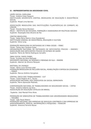 72
II - REPRESENTANTES DA SOCIEDADE CIVIL
UNIÃO SOCIAL CAMILIANA
Titular: Antônio Celso Pasquini
INSTITUIÇÃO ADVENTISTA CENTRAL BRASILEIRA DE EDUCAÇÃO E ASSISTÊNCIA
SOCIAL
Suplente: Misael Lima Barreto
ASSOCIAÇÃO BRASILEIRA DAS INSTITUIÇÕES FILANTRÓPICAS DE COMBATE AO
CÂNCER
Titular: Ricardo Renzo Brentani
PÓLIS – INSTITUTO DE ESTUDOS, FORMAÇÃO E ASSESSORIA EM POLÍTICAS SOCIAIS
Suplente: Rosangela Dias Oliveira da Paz
CÁRITAS BRASILEIRA
Titular: Dalila Maria Pedrini (Vice-Presidente)
INSTITUIÇÃO SINODAL DE ASSISTÊNCIA, EDUCAÇÃO E CULTURA
Suplente: Silvio Iung
FEDERAÇÃO BRASILEIRA DE ENTIDADES DE E PARA CEGOS – FEBEC
Titular: Carlos Ajur Cardoso Costa
ORGANIZAÇÃO NACIONAL DE ENTIDADES DE DEFICIENTES FÍSICOS – ONEDEF/
ASSOCIAÇÃO DOS DEFICIENTES FÍSICOS DO ESTADO DE GOIÁS
Suplente: Maria de Fátima Rodrigues Carvalho
OBRA SOCIAL SANTA ISABEL
Titular: Euclides da Silva Machado
MOVIMENTO NACIONAL DE MENINOS E MENINAS DE RUA – MNMMR
Suplente: Ademar de Oliveira Marques
PASTORAL DA CRIANÇA
Titular: Vânia Lucia Ferreira Leite
FEDERAÇÃO BRASILEIRA DE INCLUSÃO SOCIAL, REABILITAÇÃO E DEFESA DA CIDADANIA
– FEBIEX
Suplente: Marcos Antônio Gonçalves
CENTRAL ÚNICA DOS TRABALHADORES - CUT
Titular: Carlos Rogério de C. Nunes
ASSOCIAÇÃO NACIONAL DOS SINDICATOS DA SOCIAL DEMOCRATA
Suplente: Maria Aparecida Medrado
CONFEDERAÇÃO NACIONAL DE TRABALHADORES DA SEGURIDADE SOCIAL – CNTSS
Titular: Antônio Gilberto da Silva
ASSOCIAÇÃO DE EDUCAÇÃO CATÓLICA DO BRASIL
Suplente: José Manoel Pires Alves
FEDERAÇÃO DE SINDICATOS DE TRABALHADORES DAS UNIVERSIDADES BRASILEIRAS
– FASUBRA
Titular: João Paulo Ribeiro
FEDERAÇÃO NACIONAL DAS EMPRESAS DE SERVIÇOS CONTÁBEIS E DAS EMPRESAS DE
ASSESSORAMENTO, PERÍCIA, INFORMAÇÕES E PESQUISAS – FENACON
Suplente: Antonino Ferreira Neves
 