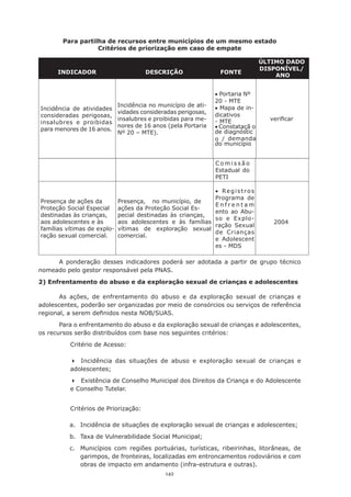 142
Para partilha de recursos entre municípios de um mesmo estado
Critérios de priorização em caso de empate
A ponderação desses indicadores poderá ser adotada a partir de grupo técnico
nomeado pelo gestor responsável pela PNAS.
2) Enfrentamento do abuso e da exploração sexual de crianças e adolescentes
As ações, de enfrentamento do abuso e da exploração sexual de crianças e
adolescentes, poderão ser organizadas por meio de consórcios ou serviços de referência
regional, a serem definidos nesta NOB/SUAS.
Para o enfrentamento do abuso e da exploração sexual de crianças e adolescentes,
os recursos serão distribuídos com base nos seguintes critérios:
Critério de Acesso:
	 Incidência das situações de abuso e exploração sexual de crianças e
adolescentes;
	 Existência de Conselho Municipal dos Direitos da Criança e do Adolescente
e Conselho Tutelar.
Critérios de Priorização:
a.	 Incidência de situações de exploração sexual de crianças e adolescentes;
b.	 Taxa de Vulnerabilidade Social Municipal;
c.	 Municípios com regiões portuárias, turísticas, ribeirinhas, litorâneas, de
garimpos, de fronteiras, localizadas em entroncamentos rodoviários e com
obras de impacto em andamento (infra-estrutura e outras).
INDICADOR DESCRIÇÃO FONTE
ÚLTIMO DADO
DISPONÍVEL/
ANO
Incidência de atividades
consideradas perigosas,
insalubres e proibidas
para menores de 16 anos.
Incidência no município de ati-
vidades consideradas perigosas,
insalubres e proibidas para me-
nores de 16 anos (pela Portaria
Nº 20 – MTE).
• Portaria Nº
20 - MTE
• Mapa de in-
dicativos
- MTE
• Constataçã o
de diagnóstic
o / demanda
do município
verificar
C o m i s s ã o
Estadual do
PETI
Presença de ações	da
Proteção Social Especial
destinadas às crianças,
aos adolescentes e às
famílias vítimas de explo-
ração sexual comercial.
Presença,	 no	município,	de
ações da Proteção Social Es-
pecial destinadas às crianças,
aos adolescentes e às famílias
vítimas de exploração sexual
comercial.
• Registros
Programa de
E n f r e n t a m
ento ao Abu-
so e Explo-
ração Sexual
de Crianças
e Adolescent
es - MDS
2004
 