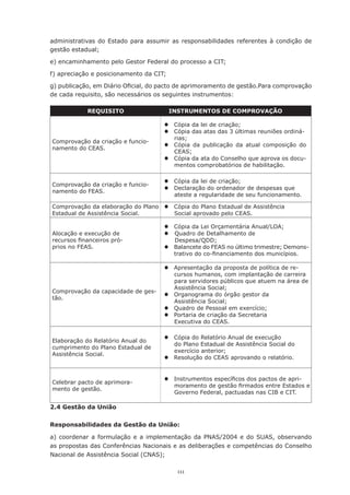 111
administrativas do Estado para assumir as responsabilidades referentes à condição de
gestão estadual;
e) encaminhamento pelo Gestor Federal do processo a CIT;
f) apreciação e posicionamento da CIT;
g) publicação, em Diário Oficial, do pacto de aprimoramento de gestão.Para comprovação
de cada requisito, são necessários os seguintes instrumentos:
2.4 Gestão da União
Responsabilidades da Gestão da União:
a) coordenar a formulação e a implementação da PNAS/2004 e do SUAS, observando
as propostas das Conferências Nacionais e as deliberações e competências do Conselho
Nacional de Assistência Social (CNAS);
REQUISITO INSTRUMENTOS DE COMPROVAÇÃO
Comprovação da criação e funcio-
namento do CEAS.
®	 Cópia da lei de criação;
®	 Cópia das atas das 3 últimas reuniões ordiná-
rias;
®	 Cópia da publicação da atual composição do
CEAS;
®	 Cópia da ata do Conselho que aprova os docu-
mentos comprobatórios de habilitação.
Comprovação da criação e funcio-
namento do FEAS.
®	 Cópia da lei de criação;
®	 Declaração do ordenador de despesas que
ateste a regularidade de seu funcionamento.
Comprovação da elaboração do Plano
Estadual de Assistência Social.
®	 Cópia do Plano Estadual de Assistência
Social aprovado pelo CEAS.
Alocação e execução de
recursos financeiros pró-
prios no FEAS.
®	 Cópia da Lei Orçamentária Anual/LOA;
®	 Quadro de Detalhamento de
Despesa/QDD;
®	 Balancete do FEAS no último trimestre; Demons-
trativo do co-financiamento dos municípios.
Comprovação da capacidade de ges-
tão.
®	 Apresentação da proposta de política de re-
cursos humanos, com implantação de carreira
para servidores públicos que atuem na área de
Assistência Social;
®	 Organograma do órgão gestor da
Assistência Social;
®	 Quadro de Pessoal em exercício;
®	 Portaria de criação da Secretaria
Executiva do CEAS.
Elaboração do Relatório Anual do
cumprimento do Plano Estadual de
Assistência Social.
®	 Cópia do Relatório Anual de execução
do Plano Estadual de Assistência Social do
exercício anterior;
®	 Resolução do CEAS aprovando o relatório.
Celebrar pacto de aprimora-
mento de gestão.
®	 Instrumentos específicos dos pactos de apri-
moramento de gestão firmados entre Estados e
Governo Federal, pactuadas nas CIB e CIT.
 