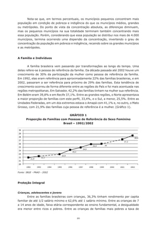 20
Nota-se que, em termos percentuais, os municípios pequenos concentram mais
população em condição de pobreza e indigência do que os municípios médios, grandes
ou metrópoles. Do ponto de vista da concentração absoluta, as diferenças diminuem,
mas os pequenos municípios na sua totalidade terminam também concentrando mais
essa população. Porém, considerando que essa população se distribui nos mais de 4.000
municípios, termina ocorrendo uma dispersão da concentração, invertendo o grau de
concentração da população em pobreza e indigência, recaindo sobre os grandes municípios
e as metrópoles.
A Família e Indivíduos
A família brasileira vem passando por transformações ao longo do tempo. Uma
delas refere-se à pessoa de referência da família. Da década passada até 2002 houve um
crescimento de 30% da participação da mulher como pessoa de referência da família.
Em 1992, elas eram referência para aproximadamente 22% das famílias brasileiras, e em
2002, passaram a ser referência para próximo de 29% das famílias. Esta tendência de
crescimento ocorreu de forma diferente entre as regiões do País e foi mais acentuada nas
regiões metropolitanas. Em Salvador, 42,2% das famílias tinham na mulher sua referência.
Em Belém eram 39,8% e em Recife 37,1%. Entre as grandes regiões, o Norte apresentava
a maior proporção de famílias com este perfil, 33,4%, e o Sul, a menor, 25,5%. Entre as
Unidades Federadas, em um dos extremos estava o Amapá com 41,1% e, no outro, o Mato
Grosso, com 21,9% das famílias cuja pessoa de referência é a mulher. (Gráfico 1).
GRÁFICO 1
Proporção de Famílias com Pessoas de Referência do Sexo Feminino
Brasil – 1992/2002
Fonte: IBGE - PNAD - 2002
Proteção Integral
Crianças, adolescentes e jovens
Entre as famílias brasileiras com crianças, 36,3% tinham rendimento per capita
familiar de até 1/2 salário mínimo e 62,6% até 1 salário mínimo. Entre as crianças de 7
a 14 anos de idade, faixa etária correspondente ao ensino fundamental, a desigualdade
era menor entre ricos e pobres. Entre as crianças de famílias mais pobres a taxa de
 
