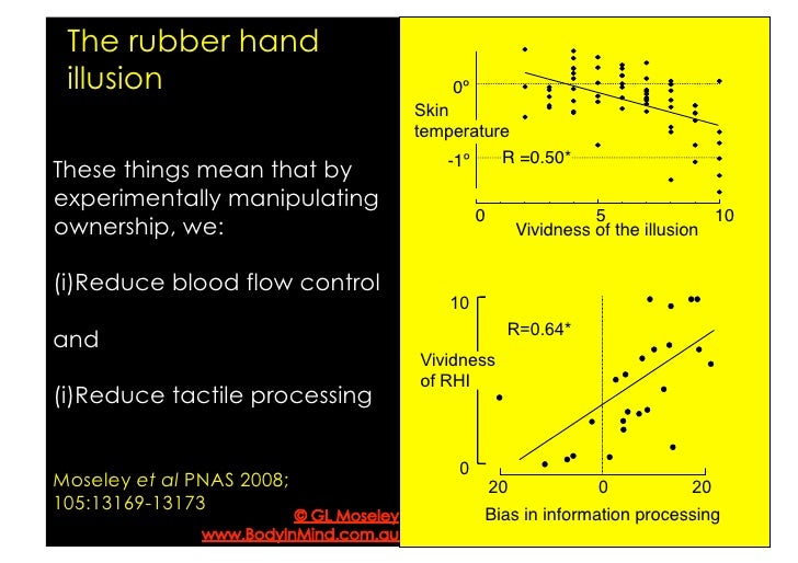 The Rubber Hand Illusion