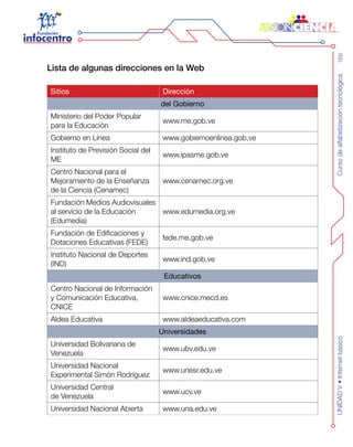 Cursodealfabetizacióntecnológica169UNIDADV•Internetbásico
Lista de algunas direcciones en la Web
Sitios Dirección
del Gobierno
Ministerio del Poder Popular
para la Educación
www.me.gob.ve
Gobierno en Línea www.gobiernoenlinea.gob.ve
Instituto de Previsión Social del
ME
www.ipasme.gob.ve
Centro Nacional para el
Mejoramiento de la Enseñanza
de la Ciencia (Cenamec)
www.cenamec.org.ve
Fundación Medios Audiovisuales
al servicio de la Educación
(Edumedia)
www.edumedia.org.ve
Fundación de Edificaciones y
Dotaciones Educativas (FEDE)
fede.me.gob.ve
Instituto Nacional de Deportes
(IND)
www.ind.gob.ve
Educativos
Centro Nacional de Información
y Comunicación Educativa,
CNICE
www.cnice.mecd.es
Aldea Educativa www.aldeaeducativa.com
Universidades
Universidad Bolivariana de
Venezuela
www.ubv.edu.ve
Universidad Nacional
Experimental Simón Rodríguez
www.unesr.edu.ve
Universidad Central
de Venezuela
www.ucv.ve
Universidad Nacional Abierta www.una.edu.ve
 