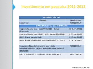 Investimento em pesquisa 2011-2013
Fonte: Decit/SCTIE/MS, 2013.
CHAMADAS PÚBLICAS
Chamada Valor investido
Saúde Bucal R$2.000.000,00
CHAMADAS PÚBLICAS (EM ANDAMENTO)
Programa Pesquisa para o SUS (PPSUS) REDE – Bianual
(2011-2012)
R$49.330.000,00
Programa Pesquisa para o SUS (PPSUS) – Bianual (2012-2013) R$75.360.600,00
GATES- Chama prematuridade R$17.600.000,00
Novas Terapias Portadoras do Futuro – Plurianual (2013-2015) R$18.750.000,00
Pesquisa em Educação Permanente para o SUS e
Dimensionamento da Força do Trabalho em Saúde – Bianual
(2013-2015)
R$3.000.000,00
Práticas Integrativas e Complementares em Saúde (PICS) R$2.000.000,00
 