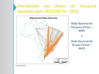 Distribuição das Redes de Pesquisa
Apoiadas pelo DECIT/SCTIE - 2013
Rede Nacional de
Pesquisa Clínica –
RNPC
e
Rede Nacional de
Terapia Celular –
RNTC
Fonte: Decit/SCTIE
 