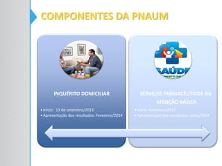 COMPONENTES DA PNAUM
INQUÉRITO DOMICILIAR
•Início: 23 de setembro/2013
•Apresentação dos resultados: Fevereiro/2014
SERVIÇOS FARMACÊUTICOS NA
ATENÇÃO BÁSICA
•Início: Fevereiro/2014
•Apresentação dos resultados: Julho/2014
 