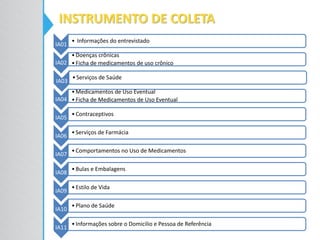 INSTRUMENTO DE COLETA
IA01
• Informações do entrevistado
IA02
•Doenças crônicas
•Ficha de medicamentos de uso crônico
IA03
•Serviços de Saúde
IA04
•Medicamentos de Uso Eventual
•Ficha de Medicamentos de Uso Eventual
IA05
•Contraceptivos
IA06
•Serviços de Farmácia
IA07
•Comportamentos no Uso de Medicamentos
IA08
•Bulas e Embalagens
IA09
•Estilo de Vida
IA10
•Plano de Saúde
IA11
•Informações sobre o Domicilio e Pessoa de Referência
 