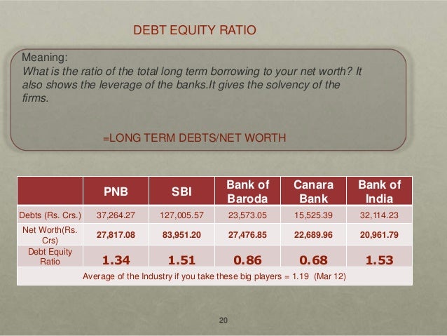 Punjab National Bank, Ratio Analysis and Industry Analysis. Punjab National Bank, Ratio Analysis and Industry Analysis.