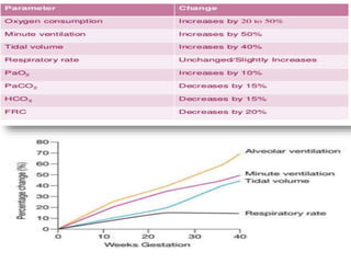 PHYSIOLOGICAL and BIOCHEMICAL CHANGES AND NUTRIENT NEEDS OF PREGNANT ...