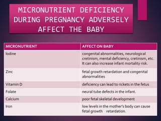 PHYSIOLOGICAL and BIOCHEMICAL CHANGES AND NUTRIENT NEEDS OF PREGNANT LADY
