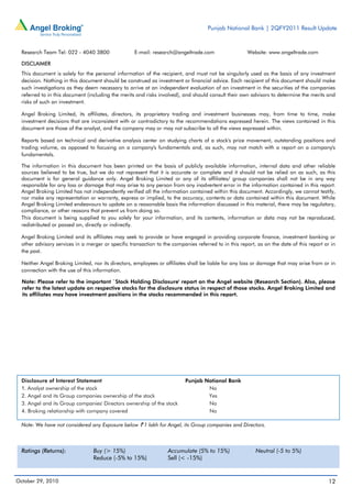 Punjab National Bank | 2QFY2011 Result Update
October 29, 2010 12
Research Team Tel: 022 - 4040 3800 E-mail: research@angeltrade.com Website: www.angeltrade.com
DISCLAIMER
This document is solely for the personal information of the recipient, and must not be singularly used as the basis of any investment
decision. Nothing in this document should be construed as investment or financial advice. Each recipient of this document should make
such investigations as they deem necessary to arrive at an independent evaluation of an investment in the securities of the companies
referred to in this document (including the merits and risks involved), and should consult their own advisors to determine the merits and
risks of such an investment.
Angel Broking Limited, its affiliates, directors, its proprietary trading and investment businesses may, from time to time, make
investment decisions that are inconsistent with or contradictory to the recommendations expressed herein. The views contained in this
document are those of the analyst, and the company may or may not subscribe to all the views expressed within.
Reports based on technical and derivative analysis center on studying charts of a stock's price movement, outstanding positions and
trading volume, as opposed to focusing on a company's fundamentals and, as such, may not match with a report on a company's
fundamentals.
The information in this document has been printed on the basis of publicly available information, internal data and other reliable
sources believed to be true, but we do not represent that it is accurate or complete and it should not be relied on as such, as this
document is for general guidance only. Angel Broking Limited or any of its affiliates/ group companies shall not be in any way
responsible for any loss or damage that may arise to any person from any inadvertent error in the information contained in this report.
Angel Broking Limited has not independently verified all the information contained within this document. Accordingly, we cannot testify,
nor make any representation or warranty, express or implied, to the accuracy, contents or data contained within this document. While
Angel Broking Limited endeavours to update on a reasonable basis the information discussed in this material, there may be regulatory,
compliance, or other reasons that prevent us from doing so.
This document is being supplied to you solely for your information, and its contents, information or data may not be reproduced,
redistributed or passed on, directly or indirectly.
Angel Broking Limited and its affiliates may seek to provide or have engaged in providing corporate finance, investment banking or
other advisory services in a merger or specific transaction to the companies referred to in this report, as on the date of this report or in
the past.
Neither Angel Broking Limited, nor its directors, employees or affiliates shall be liable for any loss or damage that may arise from or in
connection with the use of this information.
Note: Please refer to the important `Stock Holding Disclosure' report on the Angel website (Research Section). Also, please
refer to the latest update on respective stocks for the disclosure status in respect of those stocks. Angel Broking Limited and
its affiliates may have investment positions in the stocks recommended in this report.
Disclosure of Interest Statement Punjab National Bank
1. Analyst ownership of the stock No
2. Angel and its Group companies ownership of the stock Yes
3. Angel and its Group companies' Directors ownership of the stock No
4. Broking relationship with company covered No
Note: We have not considered any Exposure below ` 1 lakh for Angel, its Group companies and Directors.
Ratings (Returns): Buy (> 15%) Accumulate (5% to 15%) Neutral (-5 to 5%)
Reduce (-5% to 15%) Sell (< -15%)
 
