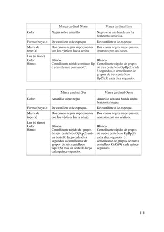 Patron de navegacion Basica.