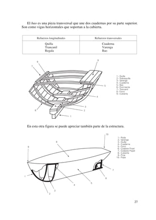 Patron de navegacion Basica.