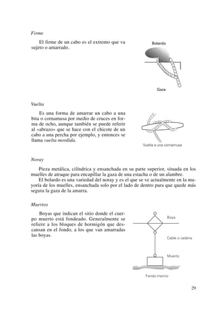 Patron de navegacion Basica.