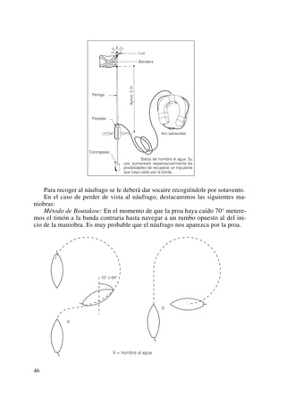Patron de navegacion Basica.