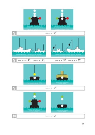 Patron de navegacion Basica.