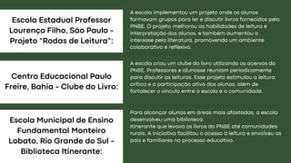 Escola Estadual Professor
Lourenço Filho, São Paulo -
Projeto “Rodas de Leitura”:
Escola Municipal de Ensino
Fundamental Monteiro
Lobato, Rio Grande do Sul -
Biblioteca Itinerante:
Centro Educacional Paulo
Freire, Bahia - Clube do Livro:
A escola implementou um projeto onde os alunos
formavam grupos para ler e discutir livros fornecidos pelo
PNBE. O projeto melhorou as habilidades de leitura e
interpretação dos alunos, e também aumentou o
interesse pela literatura, promovendo um ambiente
colaborativo e reflexivo.
A escola criou um clube do livro utilizando os acervos do
PNBE. Professores e alunosse reuniam periodicamente
para discutir as leituras. Esse projeto estimulou a leitura
crítica e a participação ativa dos alunos, além de
fortalecer o vínculo entre a escola e a comunidade.
Para alcançar alunos em áreas mais afastadas, a escola
desenvolveu uma biblioteca
itinerante que levava os livros do PNBE até comunidades
rurais. A iniciativa facilitou o acesso à leitura e envolveu os
pais e familiares no processo educativo.
 
