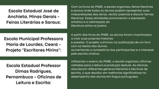 Escola Estadual José de
Anchieta, Minas Gerais -
Feiras Literárias e Saraus:
Escola Estadual Professor
Dimas Rodrigues,
Pernambuco - Oficinas de
Leitura e Escrita:
Escola Municipal Professora
Maria de Lourdes, Ceará -
Projeto “Escritores Mirins”:
Com os livros do PNBE, a escola organizou feiras literárias
e saraus onde todos os alunos podiam apresentar suas
interpretações das obras, recitar poemas e discutir temas
literários. Essas atividades promoveram a expressão
artística e a valorização da
literatura entre os jovens.
A partir dos livros do PNBE, os alunos foram incentivados
a criar suas próprias histórias
e poesias. O projeto culminou na publicação de um livro
com os textos dos alunos,
aumentando a autoestima dos participantes e o interesse
pela escrita criativa.
Utilizando o acervo do PNBE, a escola organizou oficinas
voltadas para a leitura e produção textual. As oficinas
abordaram diferentes gêneros literários e técnicas de
escrita, o que resultou em melhorias significativas no
desempenho dos alunos em língua portuguesa.
 