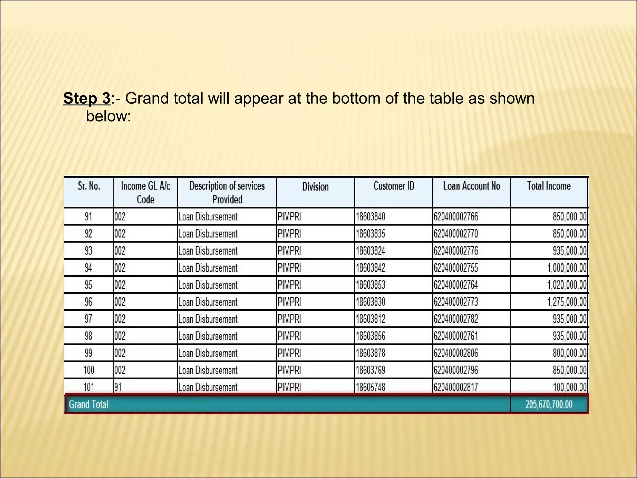 Step 3:- Grand total will appear at the bottom of the table as shown
below:
 