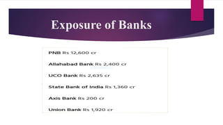 Exposure of Banks
 