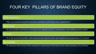 Differentiation
•Has your brand attracted consumers attention more than your competitors?
Relevance
•Is your product relevant to consumers in regards to price, convenience, and fulfilling their needs?
Esteem
•It is the perceived quality and customer perceptions about growing/declining popularity of a brand
Knowledge
•It measures the extent of the customer’s awareness of the brand and understanding of its identity
FOUR KEY PILLARS OF BRAND EQUITY
 