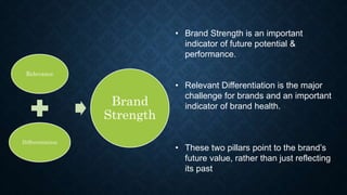 Relevance
Differentiation
Brand
Strength
• Brand Strength is an important
indicator of future potential &
performance.
• Relevant Differentiation is the major
challenge for brands and an important
indicator of brand health.
• These two pillars point to the brand’s
future value, rather than just reflecting
its past
 