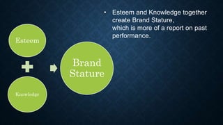 Esteem
Knowledge
Brand
Stature
• Esteem and Knowledge together
create Brand Stature,
which is more of a report on past
performance.
 