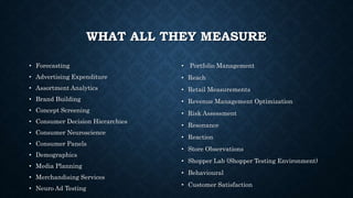 WHAT ALL THEY MEASURE
• Forecasting
• Advertising Expenditure
• Assortment Analytics
• Brand Building
• Concept Screening
• Consumer Decision Hierarchies
• Consumer Neuroscience
• Consumer Panels
• Demographics
• Media Planning
• Merchandising Services
• Neuro Ad Testing
• Portfolio Management
• Reach
• Retail Measurements
• Revenue Management Optimization
• Risk Assessment
• Resonance
• Reaction
• Store Observations
• Shopper Lab (Shopper Testing Environment)
• Behavioural
• Customer Satisfaction
 
