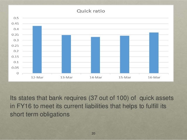 punjab national bank balance sheet moneycontrol punjab national bank balance sheet moneycontrol