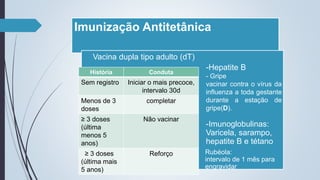 Imunização Antitetânica
 Vacina dupla tipo adulto (dT)
-Hepatite B
- Gripe
vacinar contra o vírus da
influenza a toda gestante
durante a estação de
gripe(D).
-Imunoglobulinas:
Varicela, sarampo,
hepatite B e tétano
Rubéola:
intervalo de 1 mês para
engravidar
História Conduta
Sem registro Iniciar o mais precoce,
intervalo 30d
Menos de 3
doses
completar
≥ 3 doses
(última
menos 5
anos)
Não vacinar
≥ 3 doses
(última mais
5 anos)
Reforço
 